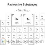 Radioactive Substances by Marie Curie